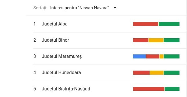 Trend-cautare-Nissan-Navara-pe-judete-2018