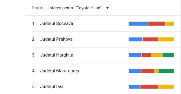 Trend-cautare-Toyota-Hilux-pe-judete-2018